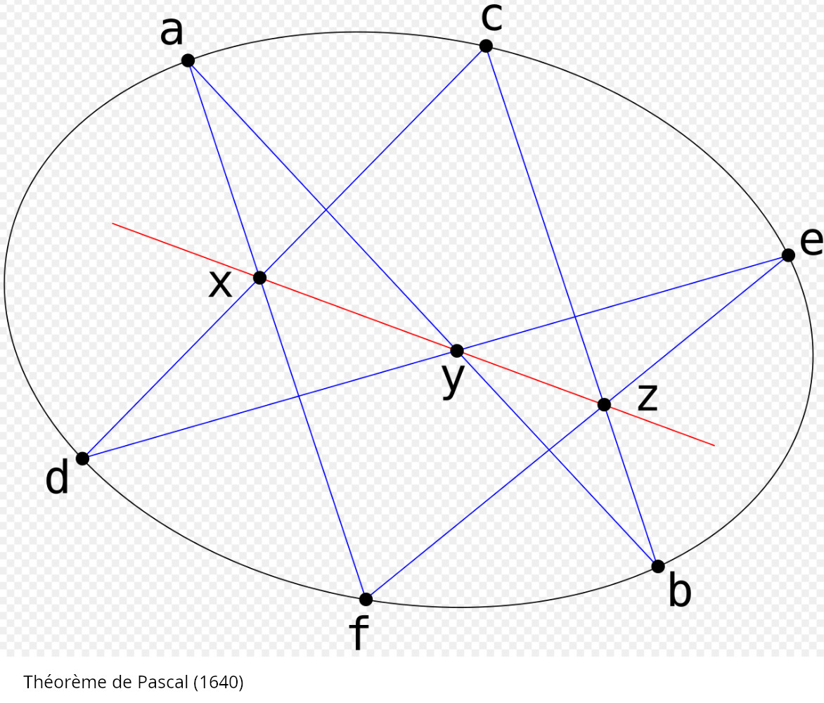 hexagramme mystique de Pascal.jpg
